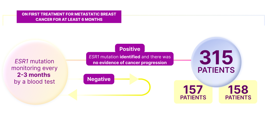 ETCAMAH Clinical Trial Results for ESR1 Mutation
