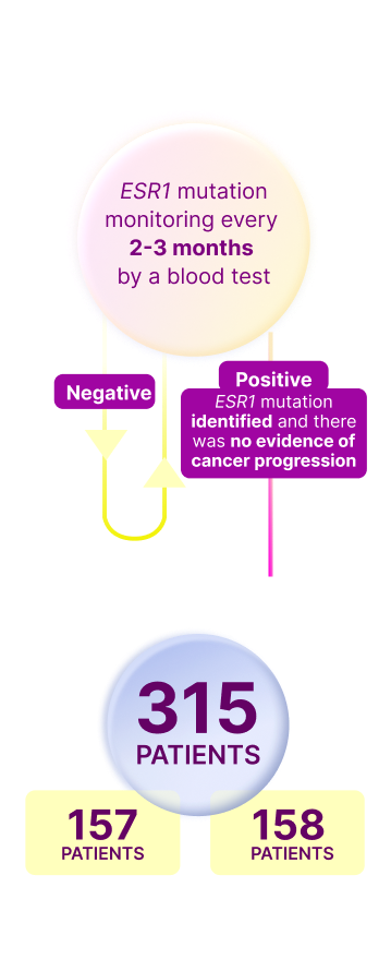 ETCAMAH Clinical Trial Results for ESR1 Mutation